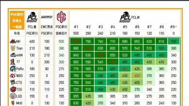 家散了，NH重大人员调整？明明退役？