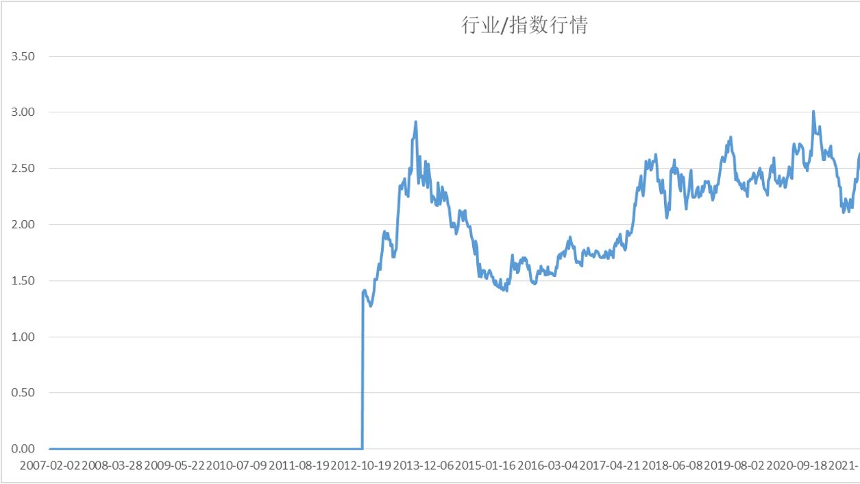 驱动伊利、蒙牛、飞鹤超额收益的真正因素！