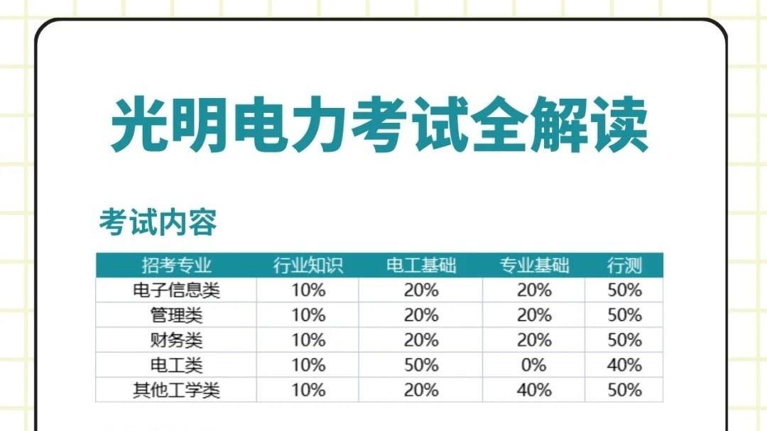 光明电力招聘考试解读（国聘无忧整理）