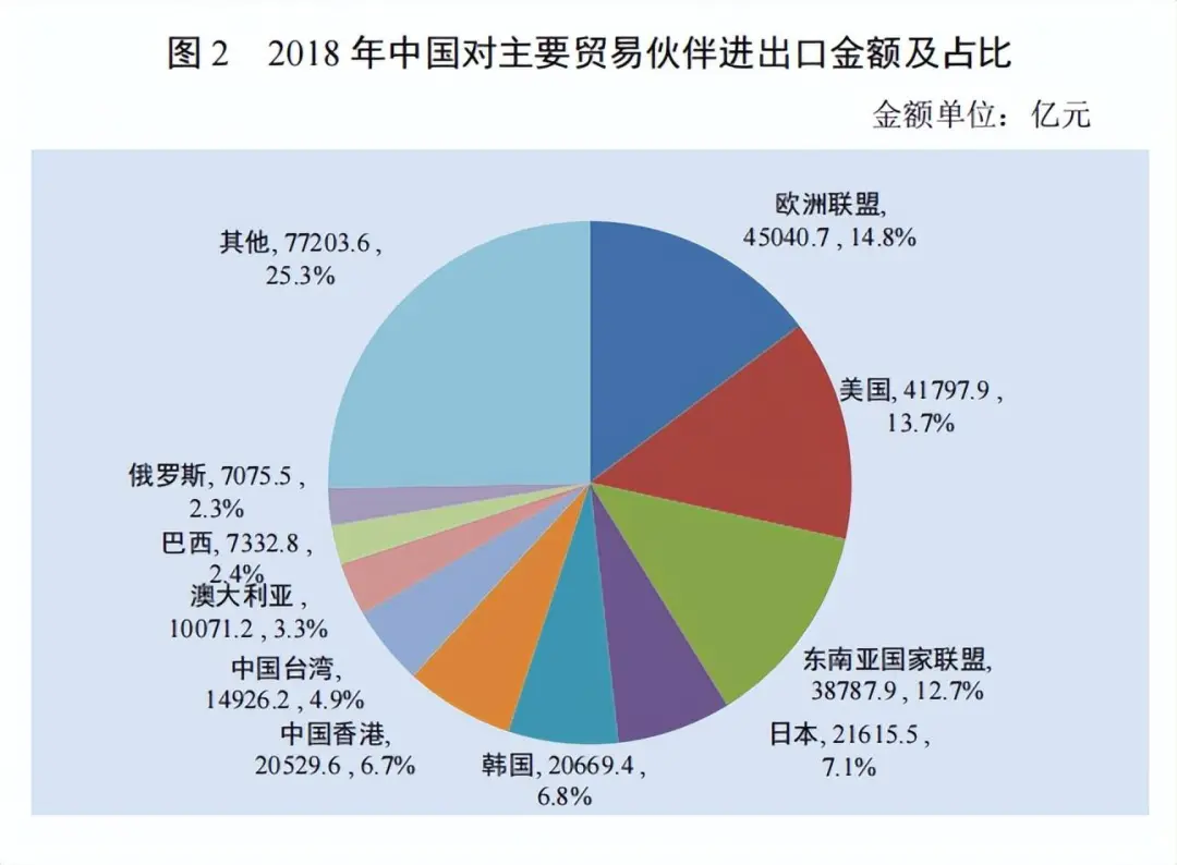 美国发动贸易战这么多年，结果发现：他们先扛不住了