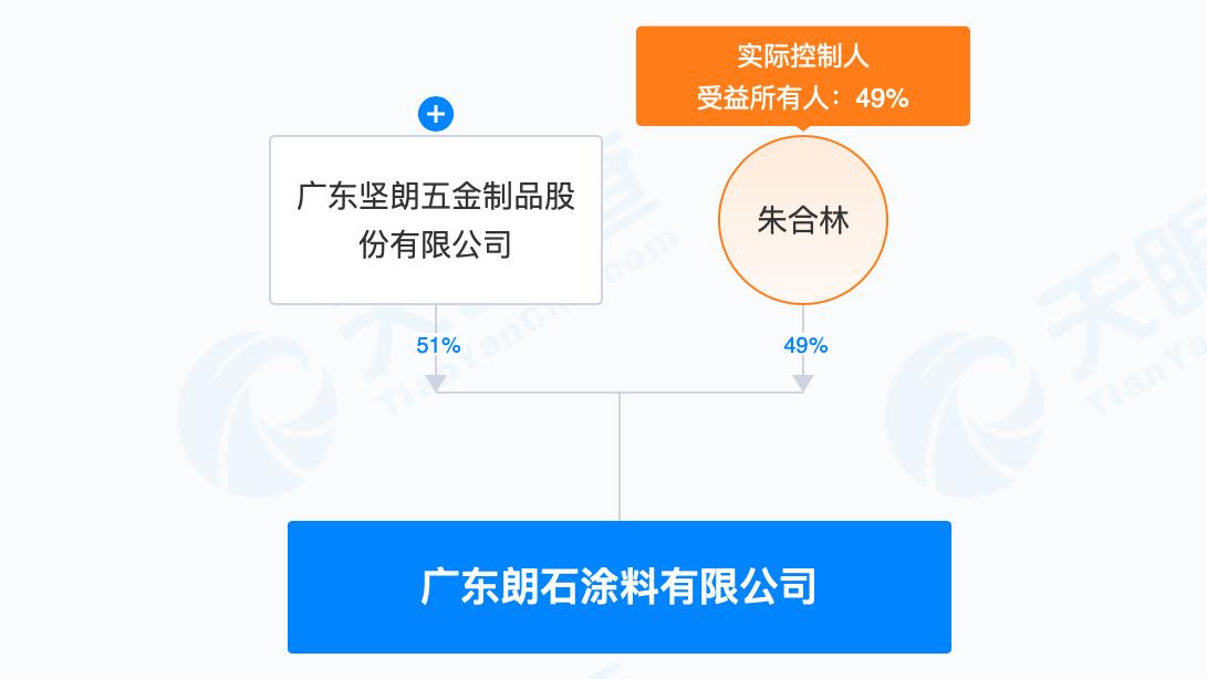 白宝鲲高中学历出来创业，坚朗五金子公司宣告破产