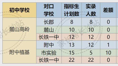 新人辈出！长沙这8所初中首届中考生表现如何？