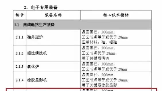 国产光刻机套刻8nm，最高只能生产28nm芯片