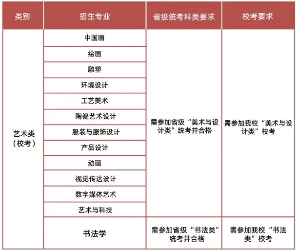 厚德路画室艺考资讯|广州美术学院关于2025年校考专业考试大纲