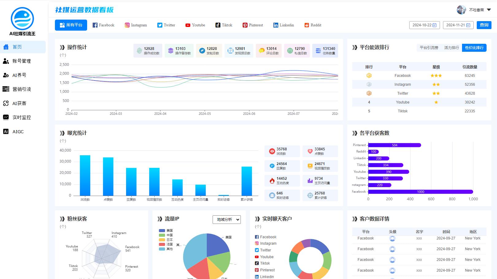 破解SEO增长密码：AI社媒引流王如何点燃你的流量引擎