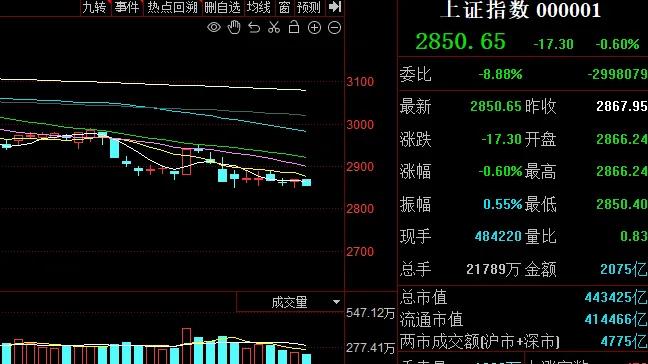 8.14收评：A股或将向下变盘，明天又是黑周四？