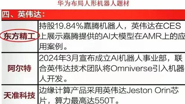 华为人形机器人概念题材完整梳理，人形机器人板块企业大全