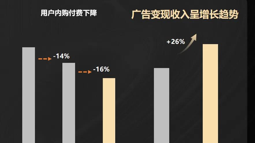 流量平台打出的这一「枪」，让开发者大呼过瘾