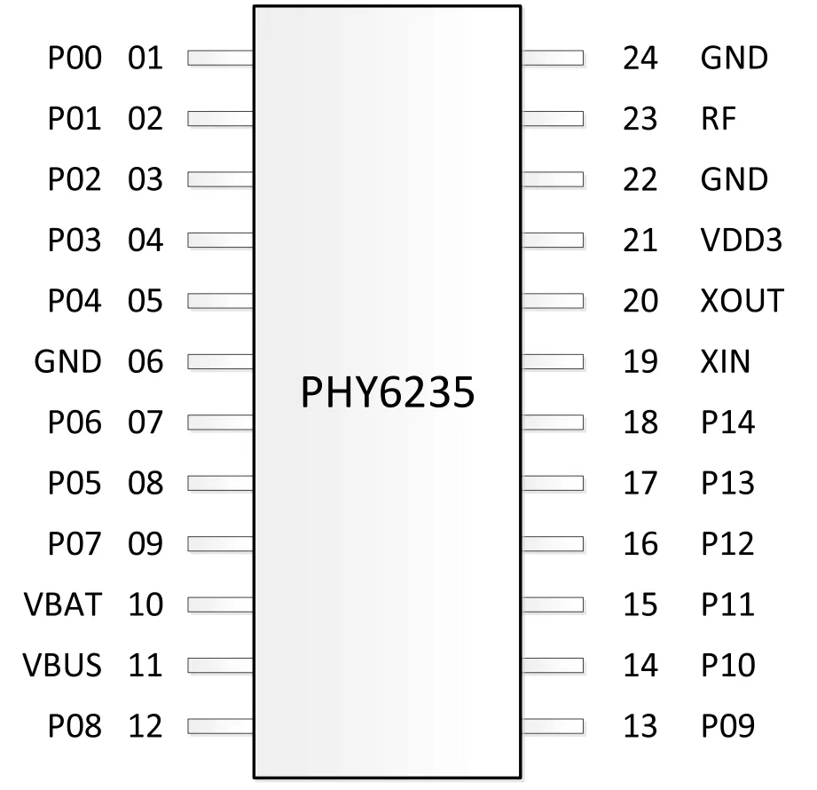 动能芯片 | PHY6235—蓝牙低功耗和专有2.4G应用的系统级芯片