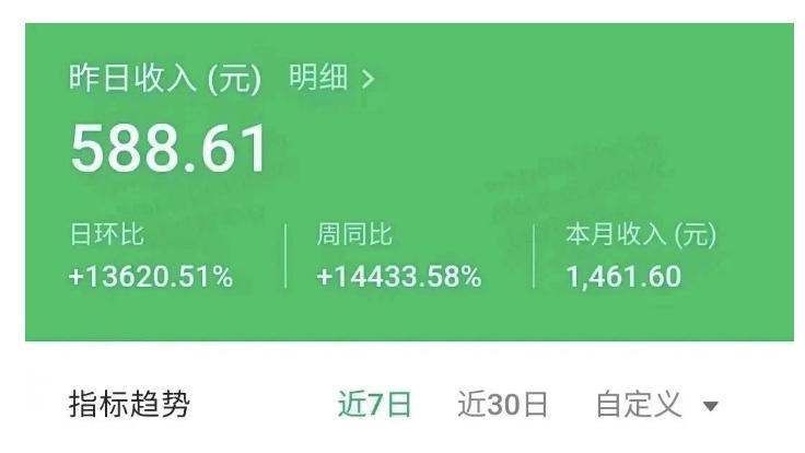 2024年不容错过的7大副业机会