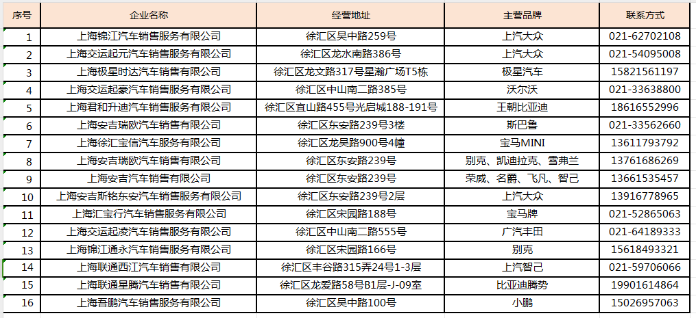 启动申报！徐汇区最高4000元购车补贴申请来啦