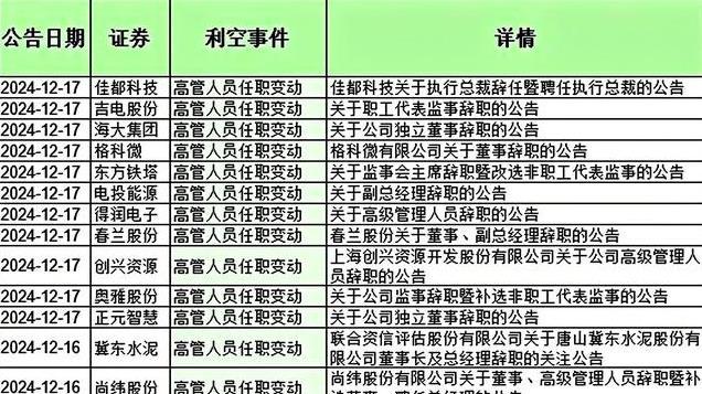 雷来了！75家解禁，50家减持，72家诉讼，80家辞职，4家退市！