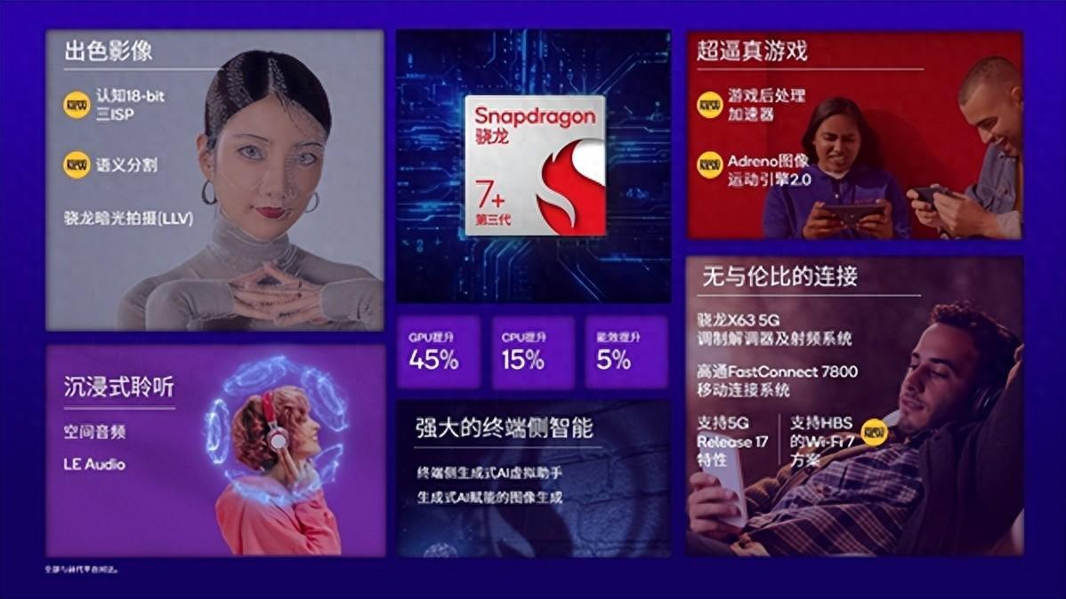 骁龙7 Gen3与骁龙7+ Gen3：技术革新与用户体验升级