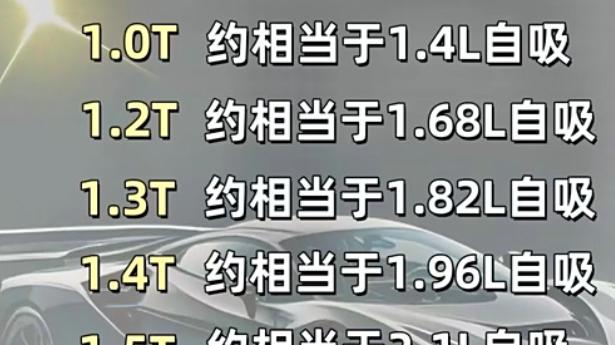 涡轮增压与自然吸气排量动力对比