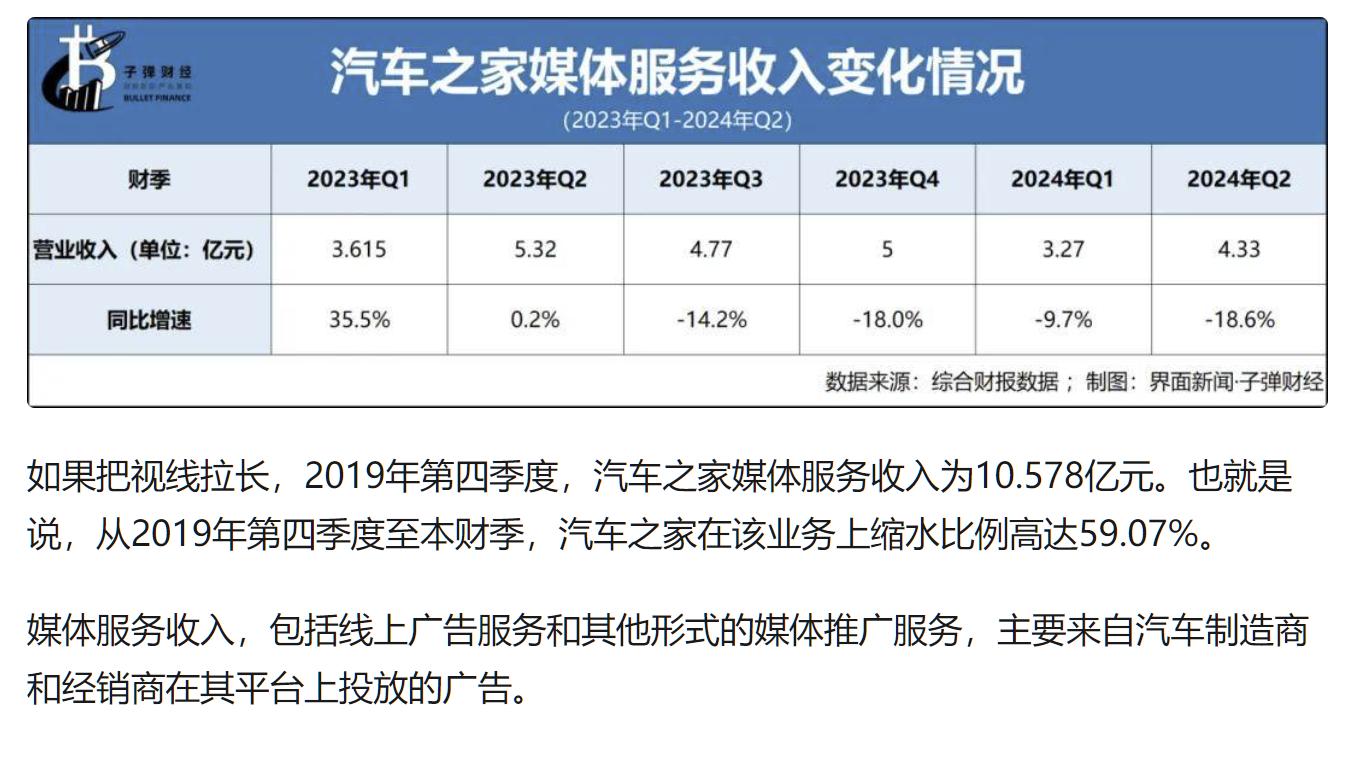 汽车之家翻盘机会有多大？