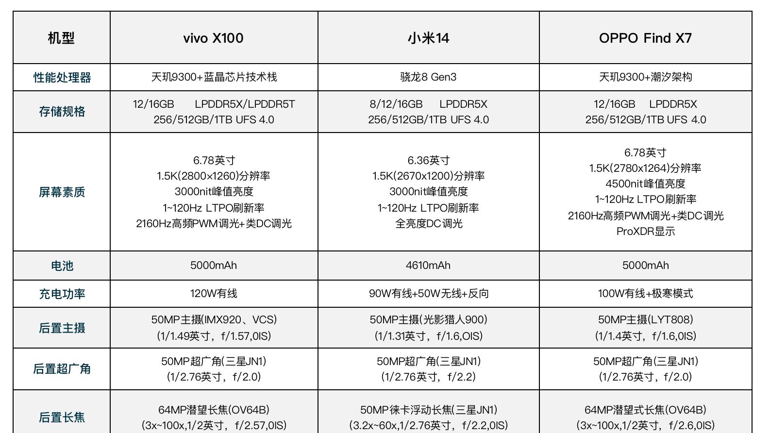 你还别说，今年过年换手机选择还真的很多