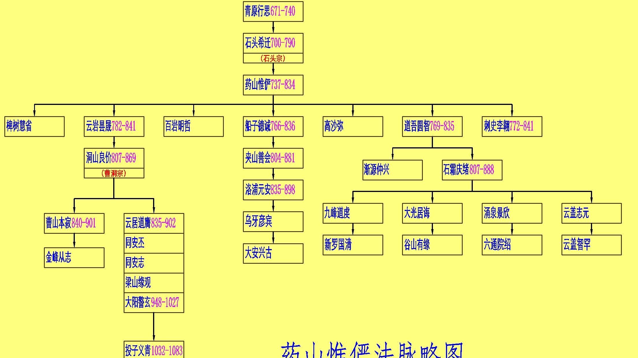 药山的隐秘之言