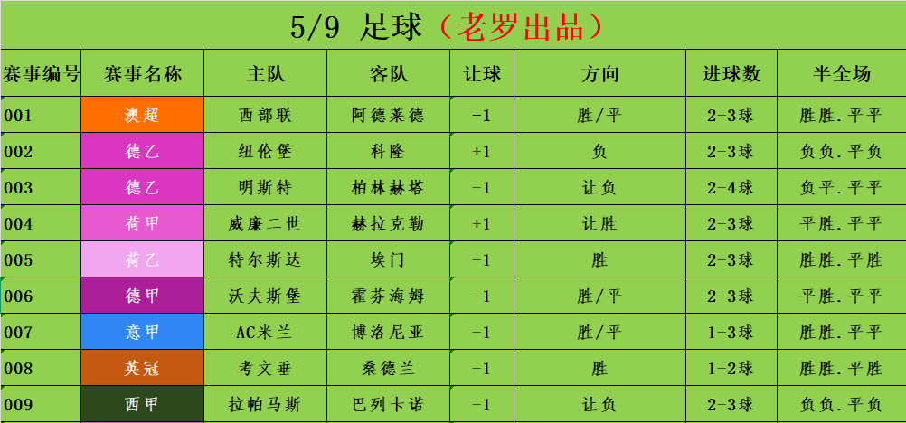 5/9足球赛事分析 竞彩足彩推荐 意甲 AC米兰vs博洛尼亚