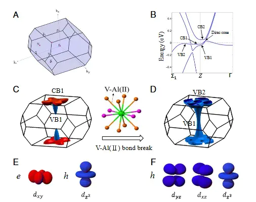 如何判断化学键是否断裂？