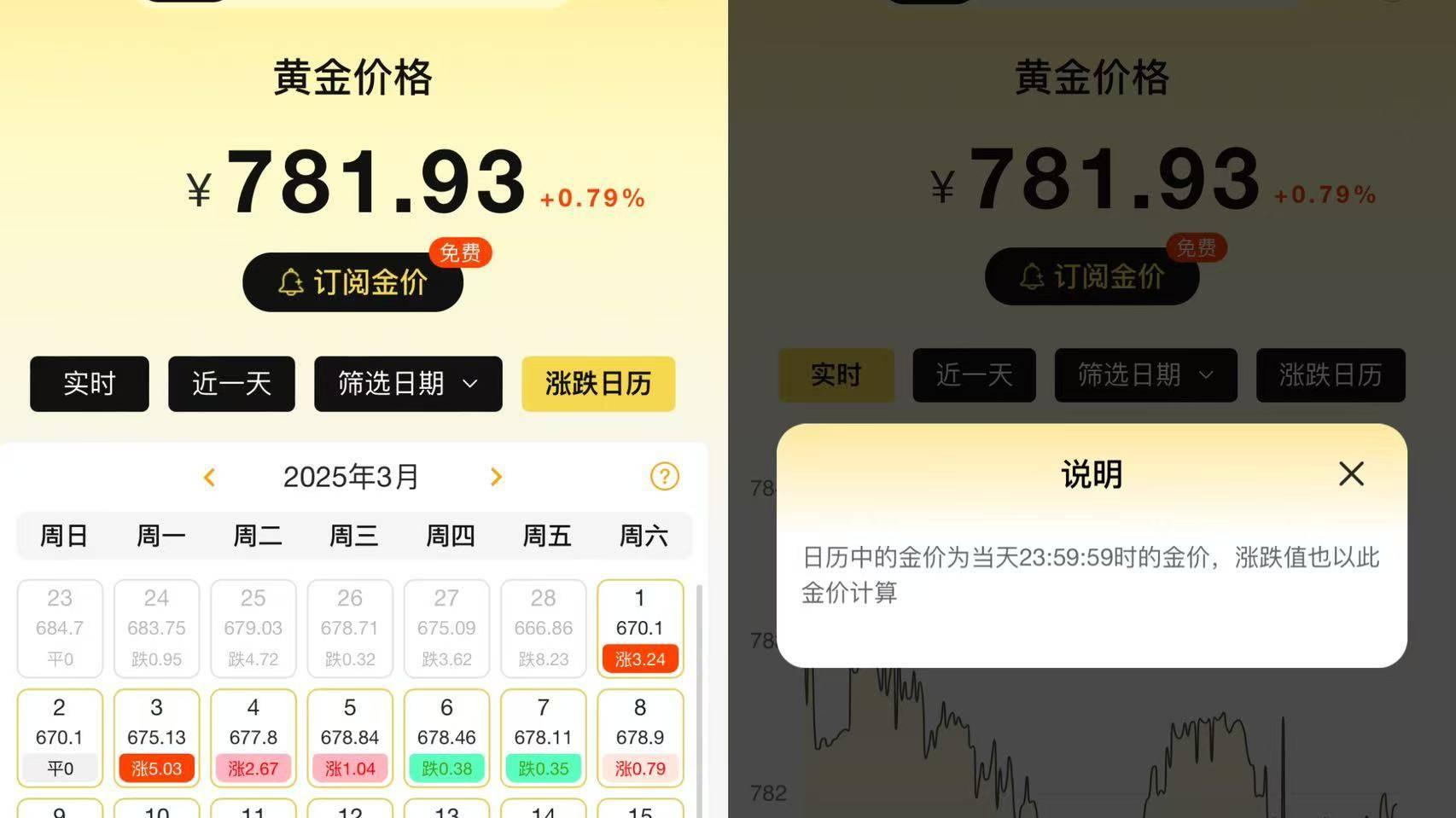 贵金属投资中这个小程序凭什么吸引这么多用户？
