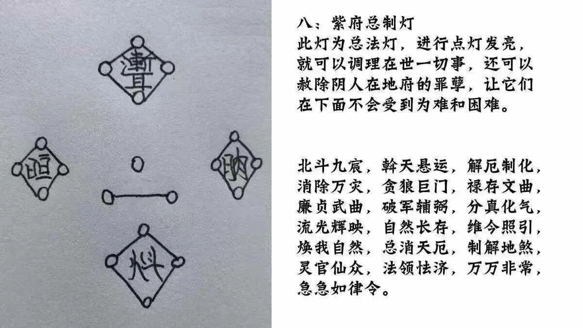 道家古籍《北极紫府七元法》一二三期核心全拆解