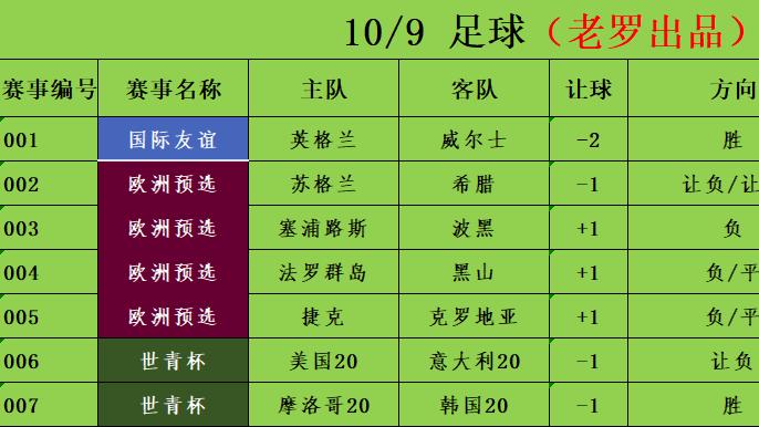 10/9足球竞彩推荐 赛事分析预测 亚洲预选 印尼vs沙特