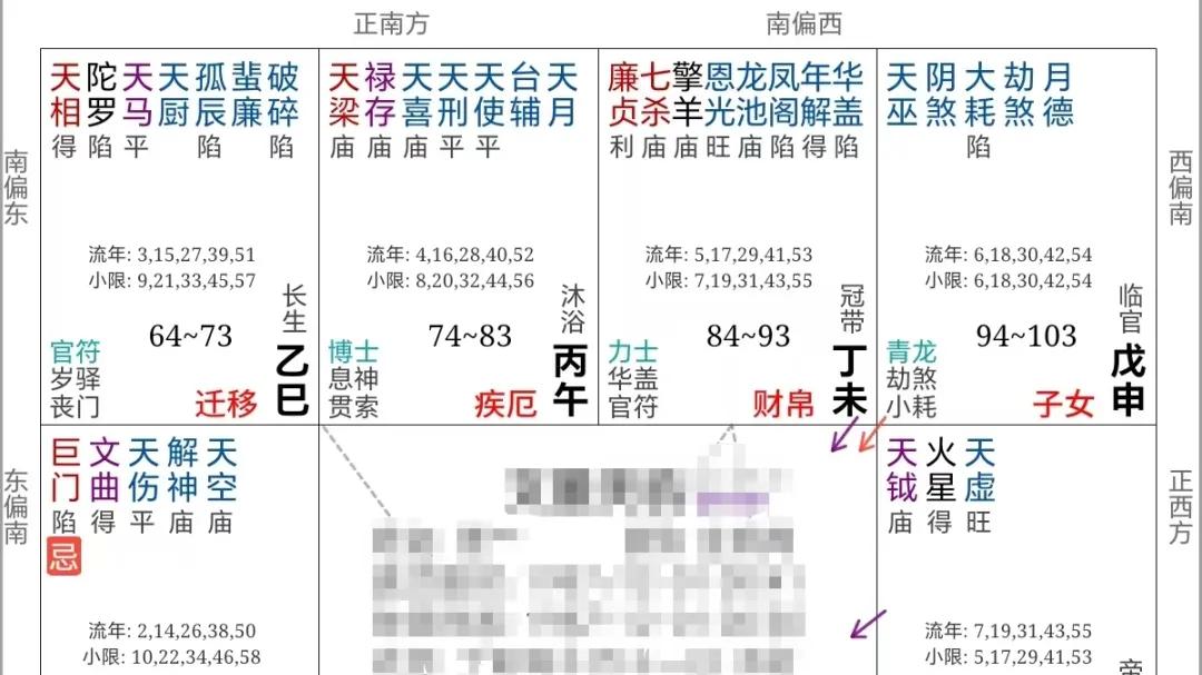 紫微斗数案例104原局：有人生来还房贷，有人库满包租婆