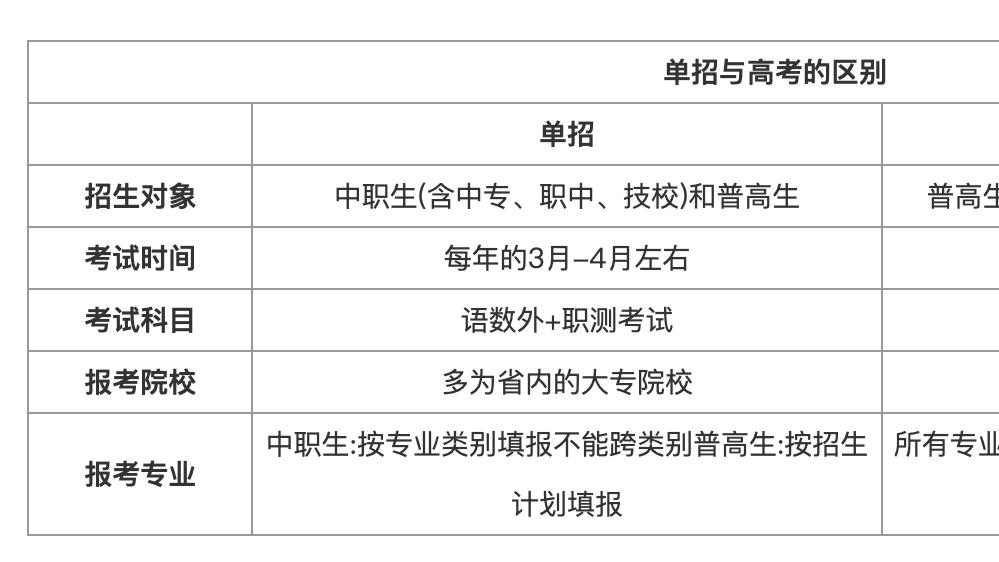 高职单招容易么？能不能考本科？2025年高职单招详细解读
