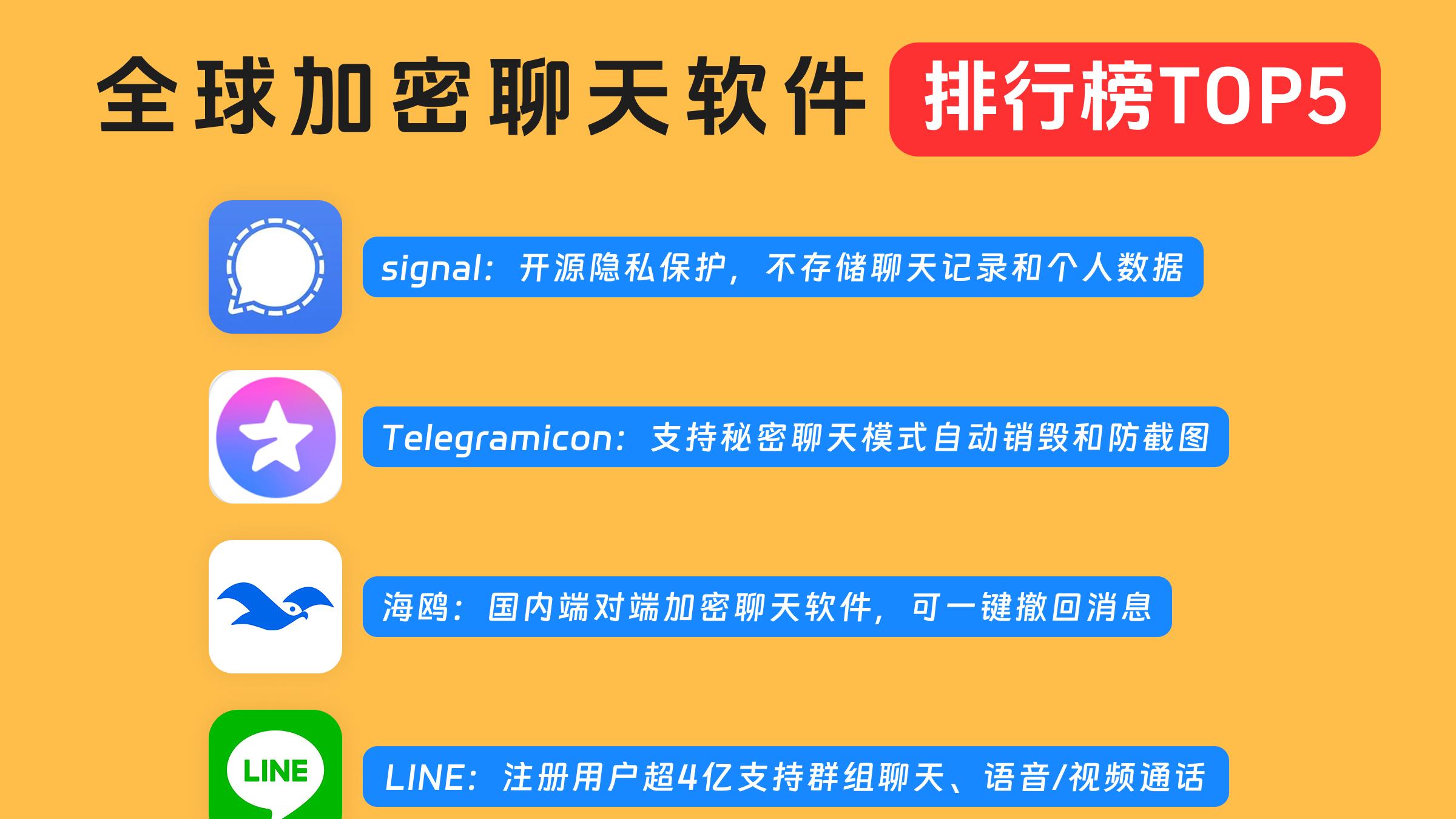全球加密聊天软件 TOP5 横评：哪款最值得用？