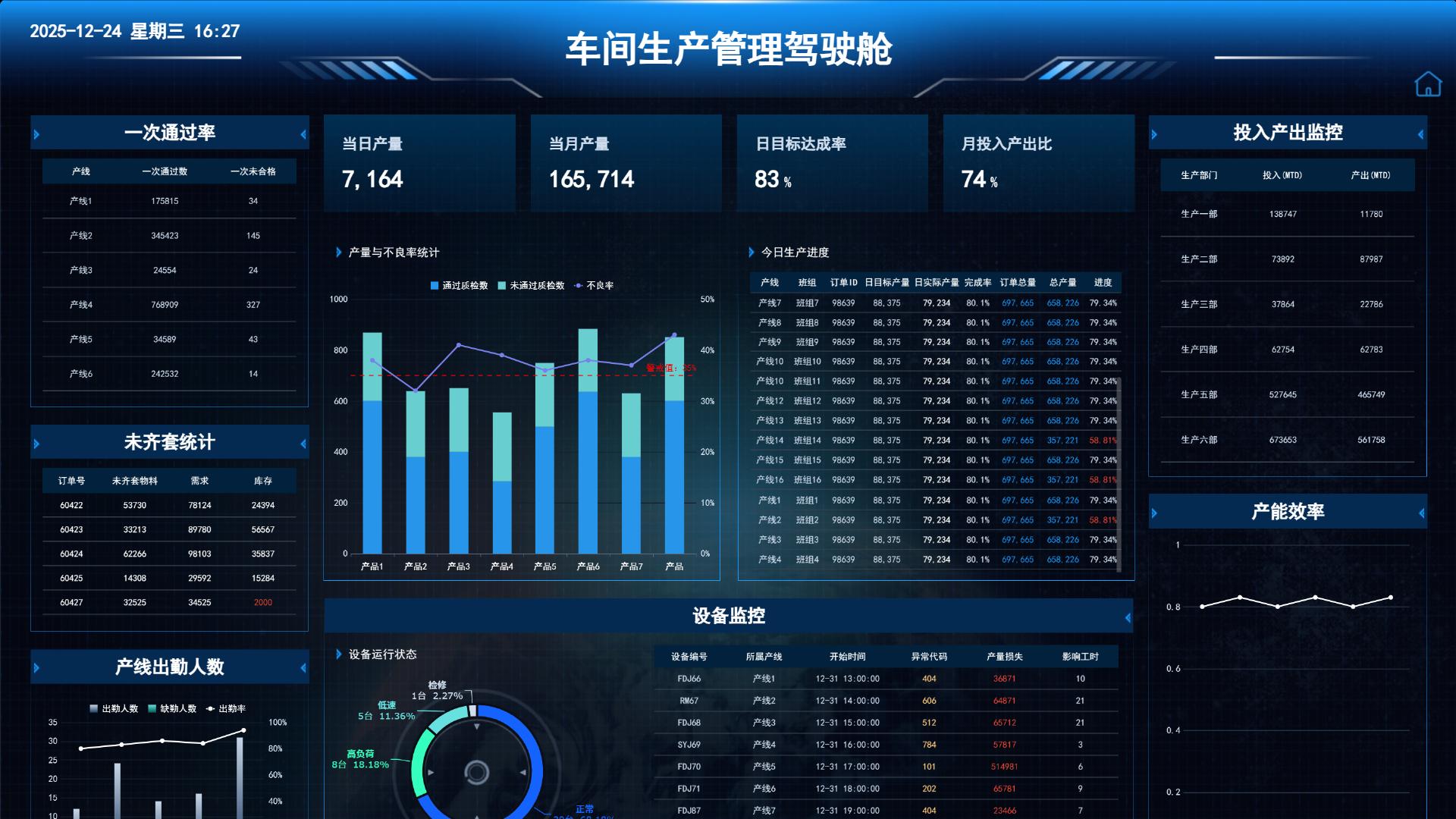 如何实现产供销一体化？一文讲清