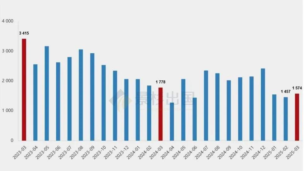 一个月11万套？这个国家的房产被富豪疯抢