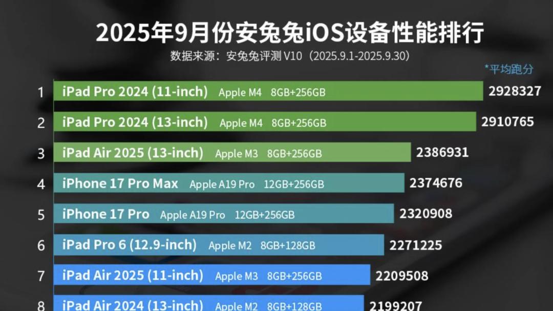 MacBook 4999 元能拿下？苹果又在憋大招了