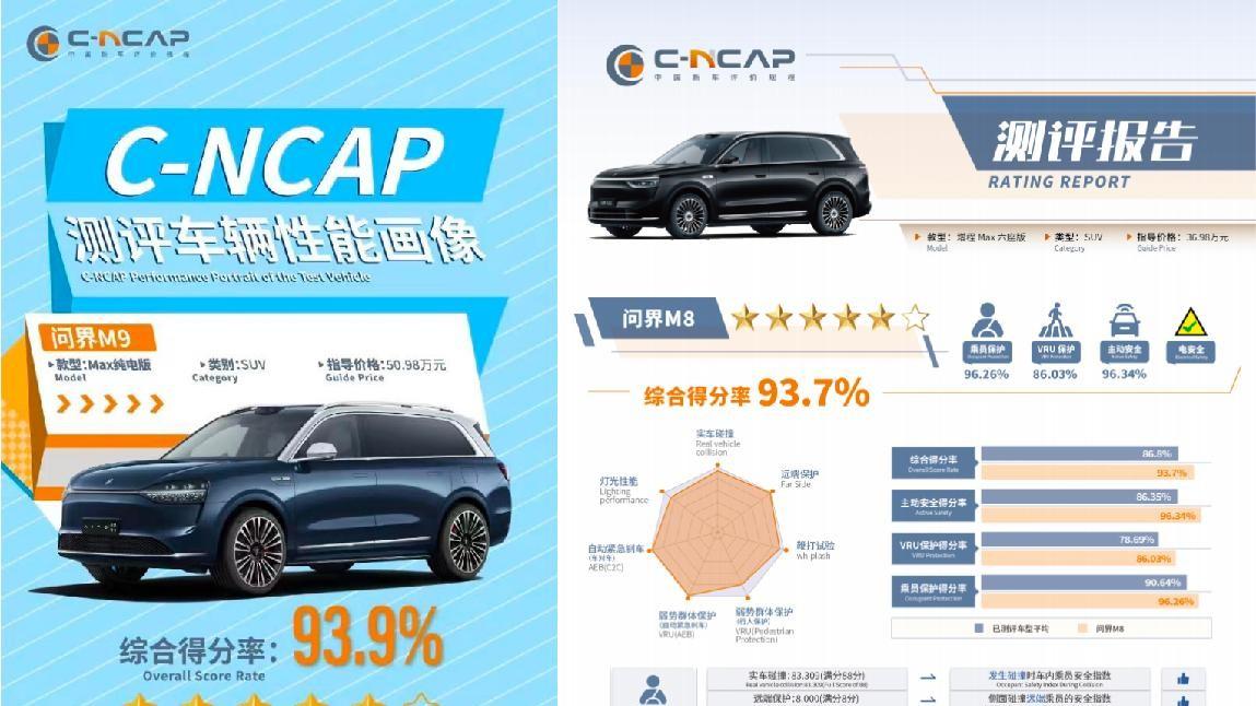共筑交通安全，问界智能安全先行第14个全国交通安全日专题