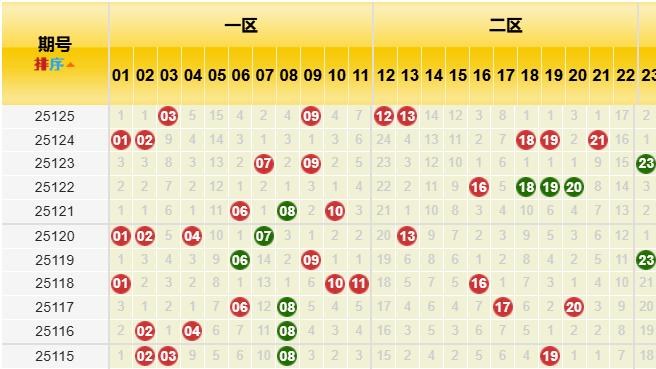 神规律！25注一等奖秘籍藏在这篇125期神文里！