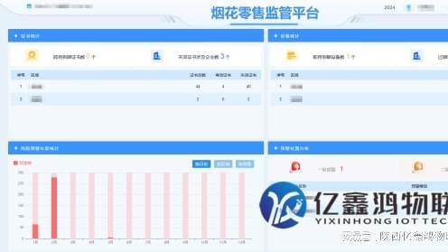 烟花爆竹零售安全监管解决方案