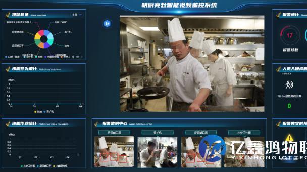 校园智慧食堂解决方案