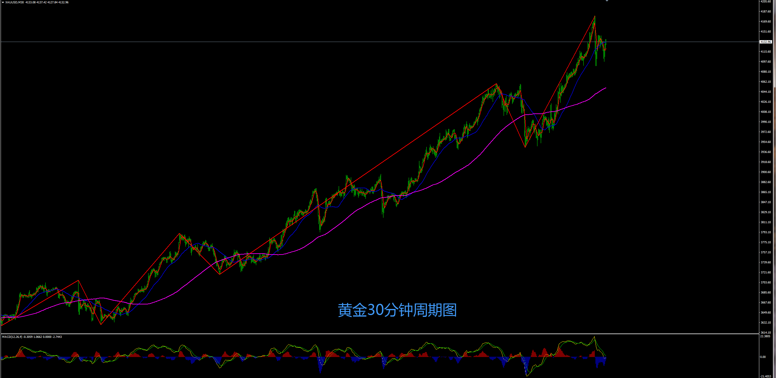 缠禅说缠：黄金多头有望延续，短线回撤顺势继续多！