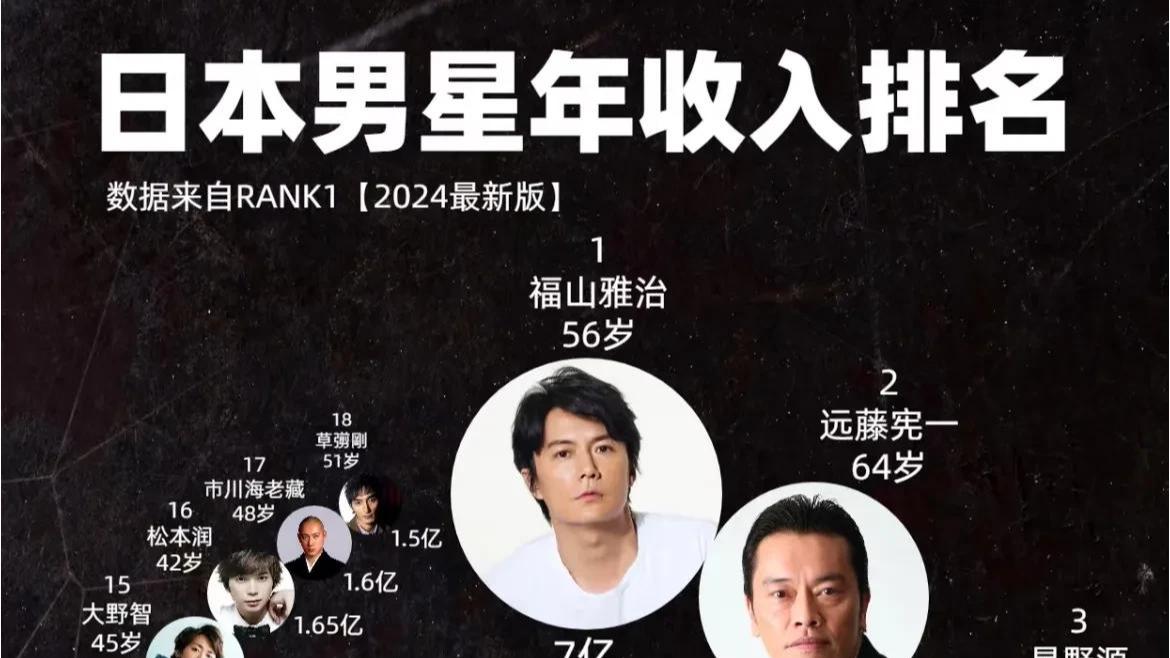 52岁的木村拓哉工藤静香近照曝光！毁容式的衰老！网友：变老了！