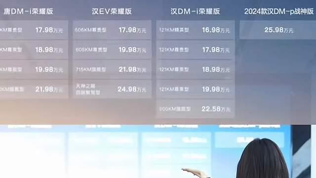 比亚迪突宣：明年或全系降价，三大黑科技被曝，友商直呼挺不住