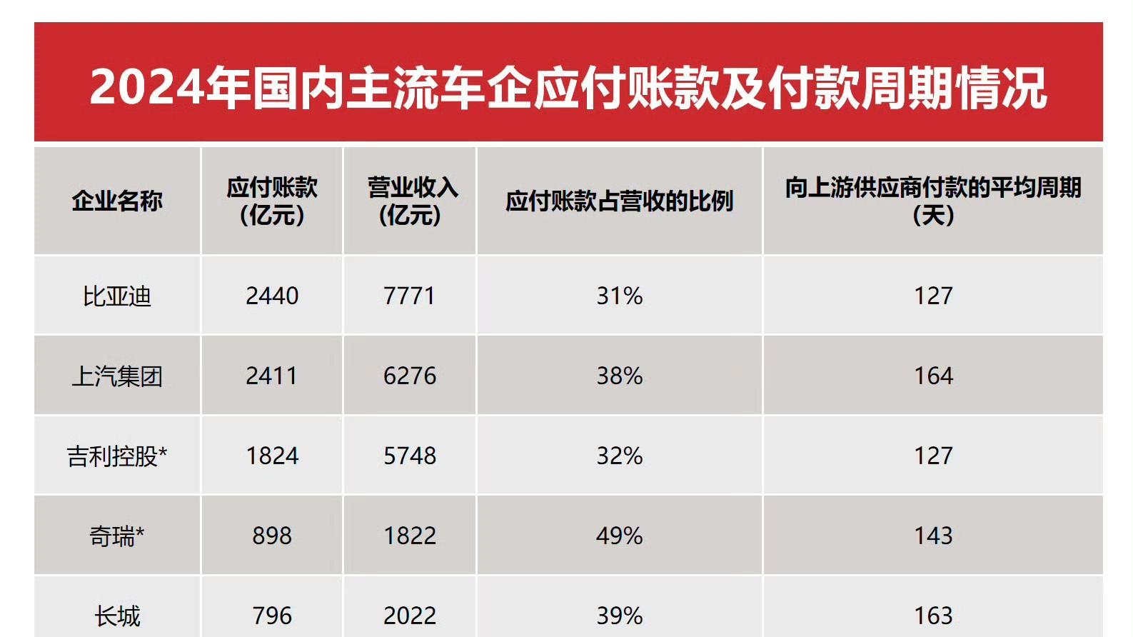 论研发用心，还得看比亚迪！