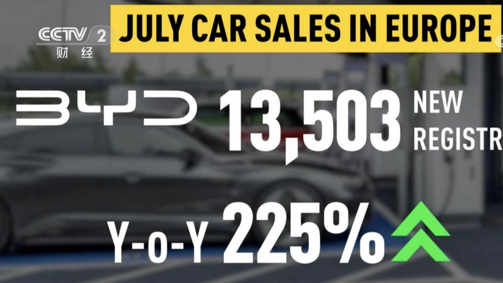 比亚迪7月欧洲销量劲增，市场份额超越特斯拉