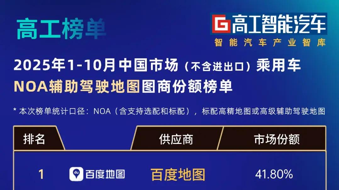 榜单！中国乘用车标配NOA渗透率创新高，谁在领跑辅助驾驶地图赛道？