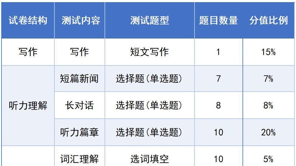 英语英语四六级临考冲刺：翻译和作文可以这么背！四六级临考冲刺：翻译和作文可以这么背！