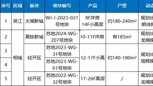 高位被套的二手房东，彻底被抛弃了！