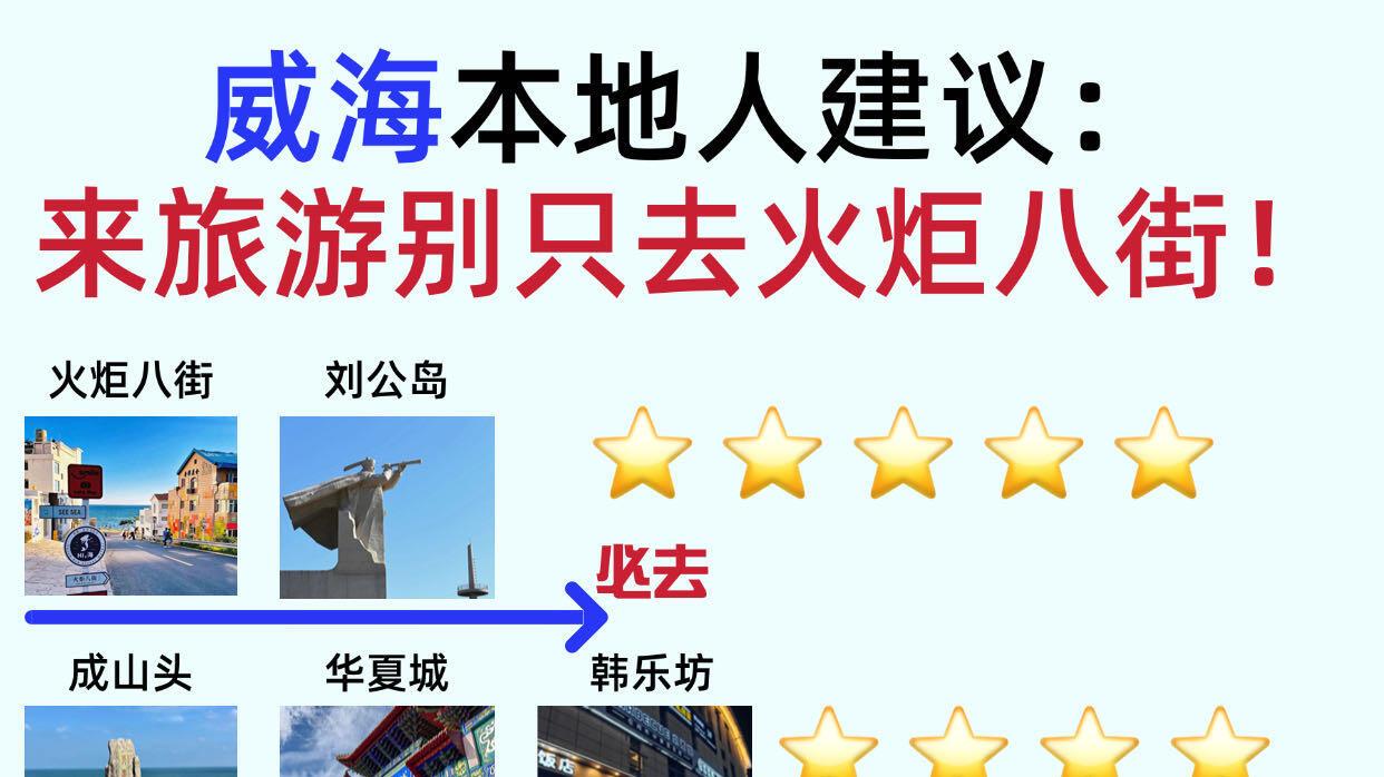 10月威海旅游，9大热门景点
