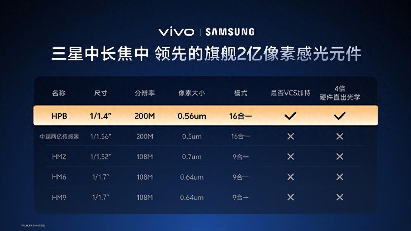 vivo X300系列影像旗舰来袭，夜景人像看蓝厂
