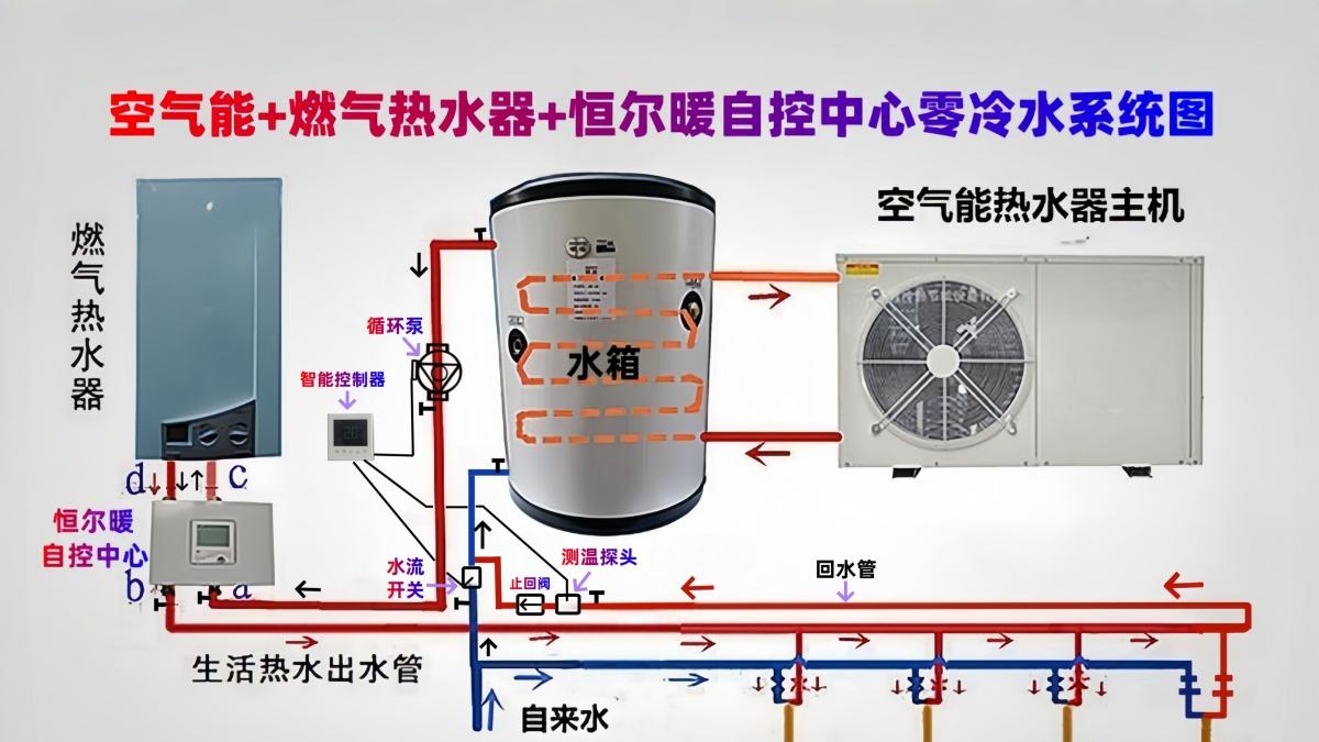 告别热水等待：空气能与燃气热水器组合设计，恒尔暖自控中心打造零冷水体验