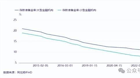 央行宣布降准降息，个人公积金贷款利率下调
