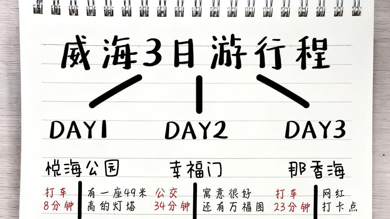 12月超详细的威海旅游攻略，威海三日游行程