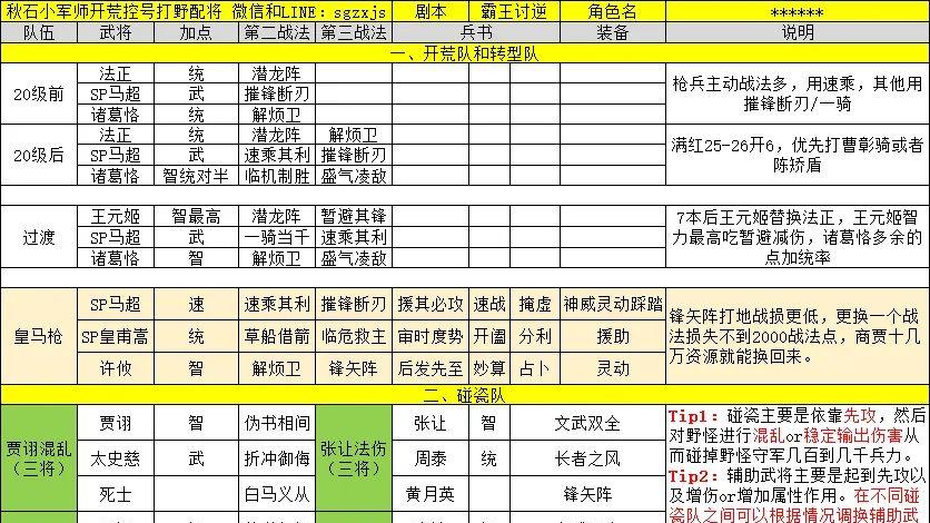 霸王讨逆丨满红五队共存表【三战配将实战】